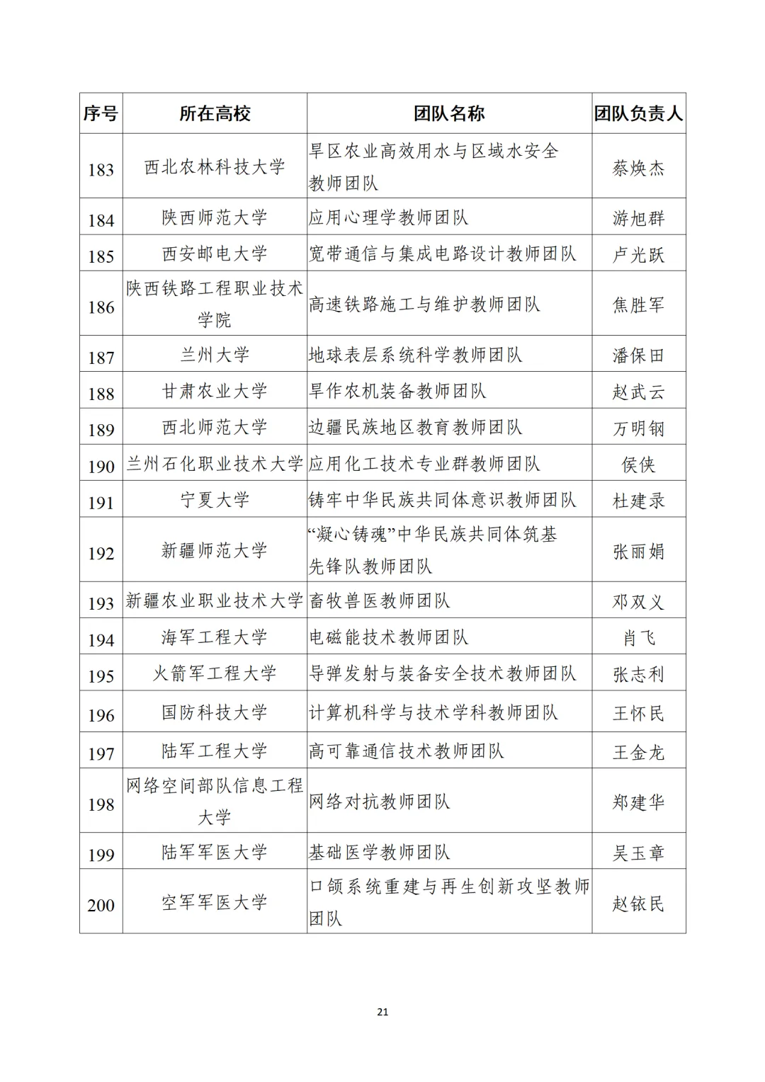 教育部公布“全國(guó)高校黃大年式教師團(tuán)隊(duì)”第三批認(rèn)定名單、第四批入圍名單