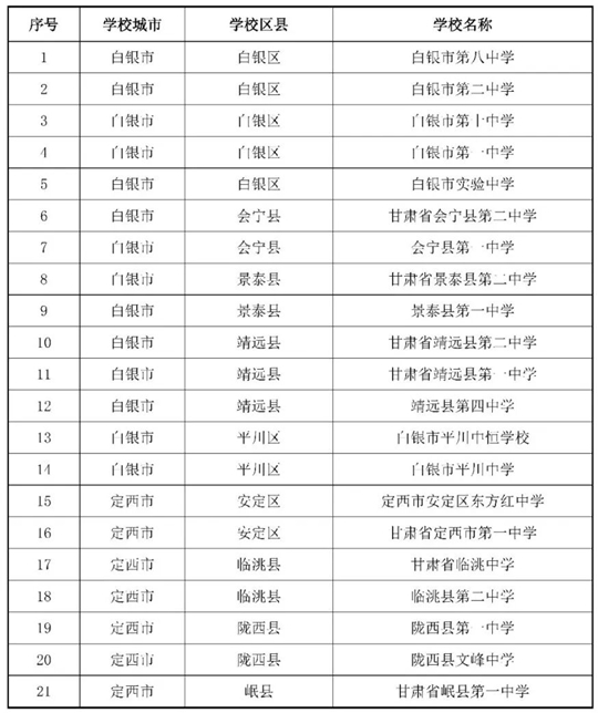 甘肅：關于做好2026年度空軍招收飛行學員宣傳報名及初選檢測工作的通知