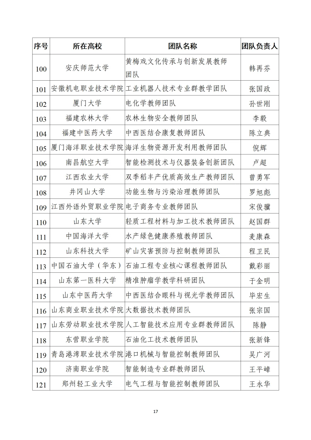 教育部公布“全國(guó)高校黃大年式教師團(tuán)隊(duì)”第三批認(rèn)定名單、第四批入圍名單