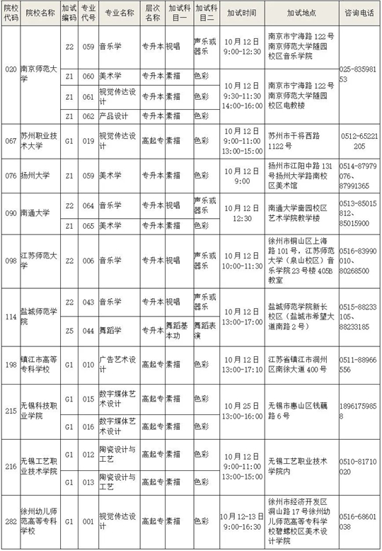 成人高考知多少（8）2025年江蘇省成人高校招生術(shù)科類專業(yè)加試有哪些要求？